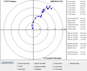 Pionowy profil wiatru (sondaż z Prostejova, godz. 12:00 UTC)