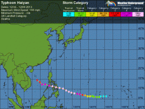 Dotychczasowa trasa supertajfunu "Haiyan" (źródło: Wunderground)