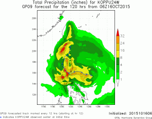 Prognoza  wielkości sum opadów dla Filipin wykonana przez model GFDL w ciągu następnych 5 dni (jednostka - cale). 32 cale oznaczają tu opad o wysokości ponad 800 mm. 