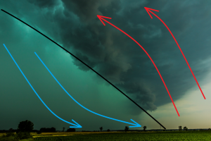 Fotografia wału szkwałowego przechodzącego 17 czerwca 2016 r. Czarną linią oznaczono front szkwałowy, jasnoniebieską - prąd zstępujący, czerwoną - prąd wstępujący. Fot. Grzegorz Zawiślak