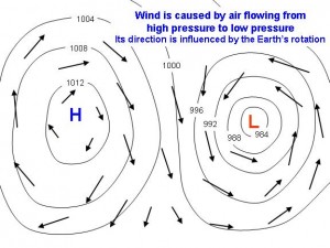 Schematyczne ujęcie kierunku wiatru w wyżu i niżu na półkuli północnej. Źródło: weatherquestions.com