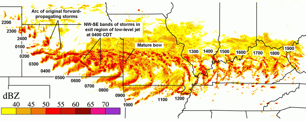 Etapy rozwoju "Super Derecho" z dnia 8 maja 2009 roku w USA - nałożenie obrazów radarowych generowanych co godzinę (źródło: NOAA Storm Prediction Center)