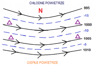 barotropic Schemat przedstawiający atmosferę barotropową (przy powierzchni ziemi).